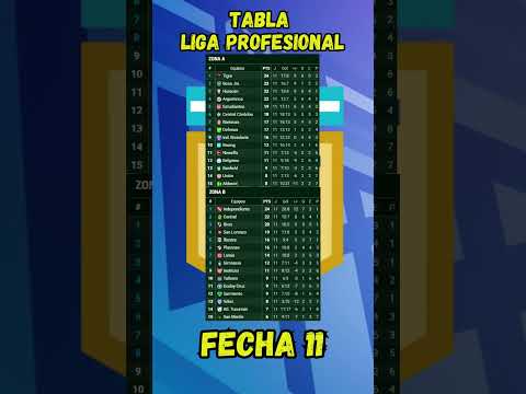 TABLA DE POSICIONES DE LA LIGA PROFESIONAL ARGENTINA 2025 FECHA 11 APERTURA