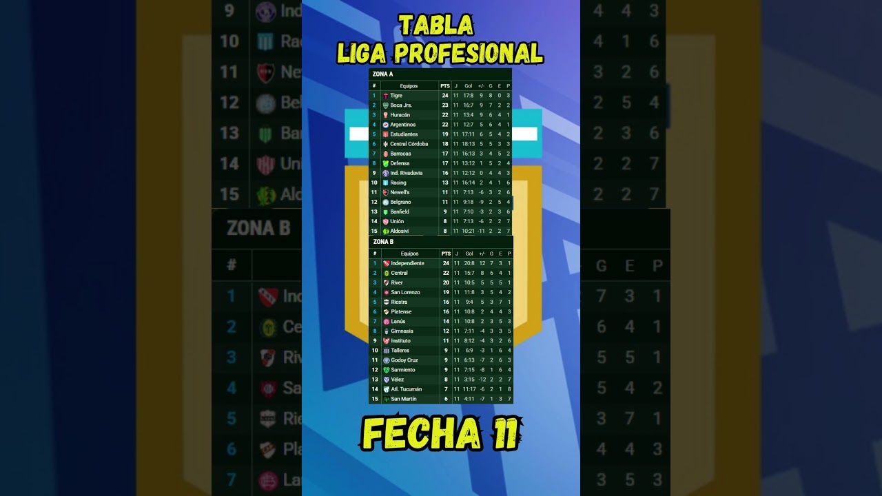 TABLA DE POSICIONES DE LA LIGA PROFESIONAL ARGENTINA 2025 FECHA 11 APERTURA