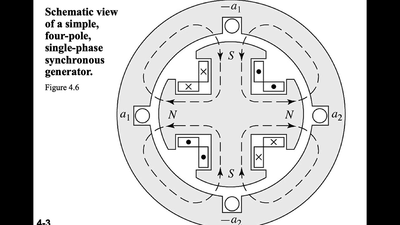 10ª aula de Conversão de Energia: Introdução a Máquinas Rotativas