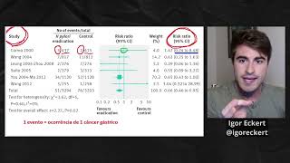 Como Interpretar uma Meta-Análise? (Forest Plot Descomplicado)