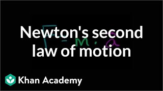 Newton's Second Law of Motion