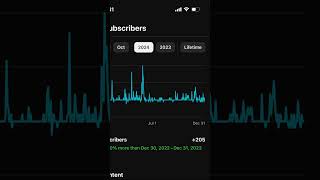 Thank you guys so much for the support!! Happy new year!