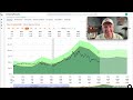 Archer Daniels Midland Stock Is Down 50 Is It A Buy ADM