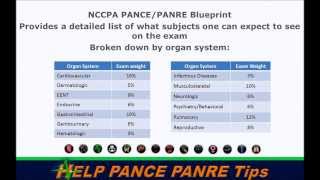 Download lagu PANCE PANRE Tips to Pass the PA Boards mp3 Download lagu PANCE PANRE Tips to Pass the PA Boards mp3