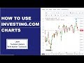 The Best 30 Chart Investing Com India