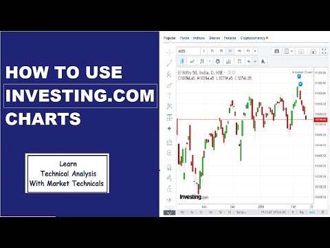 Investing Com India Charts