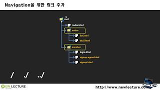 프론트엔드, 백엔드 개발자를 위한 HTML5, CSS3 강의 13강 - 상대경로와 절대경로