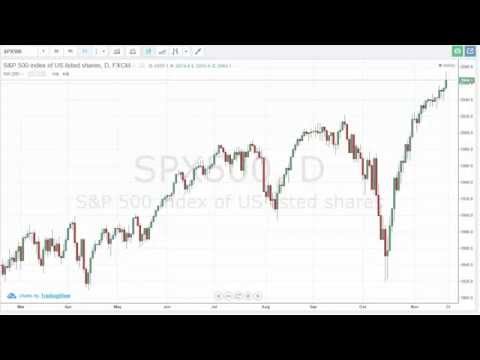 24/11/2014 Daily Market Analysis | anyoption