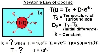 PreCalculus - Logarithmic & Exponential Functions (16 of 20) Newton's Law of Cooling