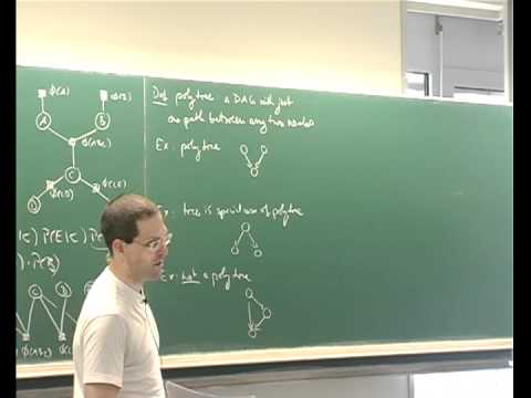 Lecture 11, part 1 | Pattern Recognition