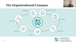 Orginizational Compass webinar co-presented with HSC