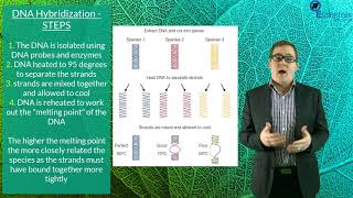 Essentials Concept Video SACE2 Biology - Comparative Genomics