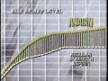 1988 Anacin Commercial