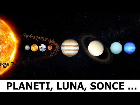 Planets, the moon, the sun