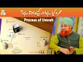 Umarah Karne Ka Mukammal Treeqa | Complete Method of Umrah | Mufti Akmal