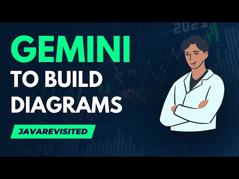 Using Gemini to build System Diagrams | Java Prorgram Examples
