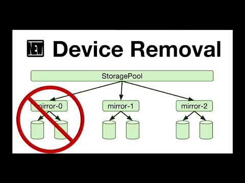 Matt Ahrens: Flexible Disk Use in OpenZFS -- BSDCan 2018