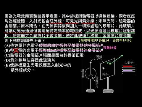 【例題】【指考物理】99 多選24：產生光電效應的條件 | 自然 | 均一教育平台