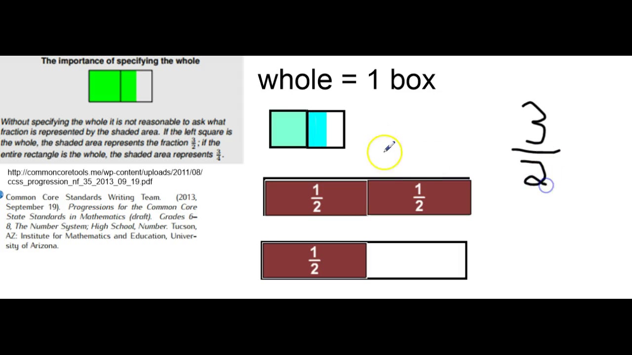 Avoiding Misconceptions with Fractions: Intro