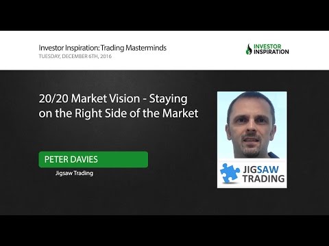 20/20 Market Vision - Staying on the Right Side of the Market | Peter Davies