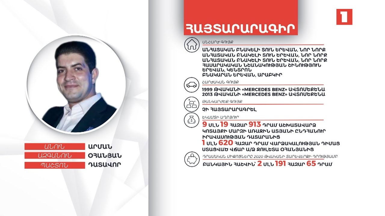 5 անշարժ գույք, 47 մլն դրամ, 85 հազար դոլար. դատավոր Արման Օհանյանի ունեցվածքը