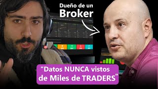 Dueño de un Bróker muestra la VERDAD de cuánto se puede ganar en el Trading (con datos reales)