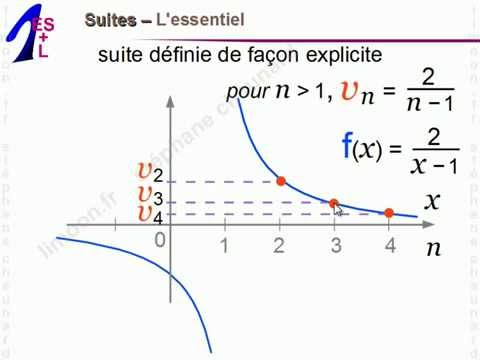 Maths 1èreES et 1èreL - Suites - Mathématiques Première ES L 1ES 1L