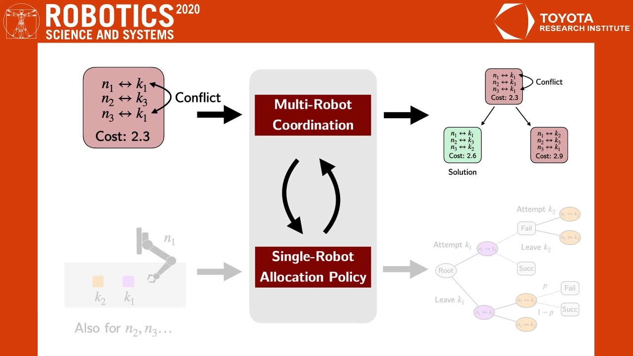 RSS 2020, Spotlight Talk 68: Dynamic Multi-Robot Task Allocation under Uncertainty and Temporal C...