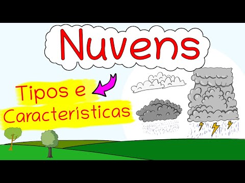 Clouds: Types and Characteristics - cumulonimbus, cumulus, stratus, cirrus etc.