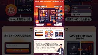 Suno AIランキングサイト(クリエイター･AI音楽)｢FIRE LIT AI｣