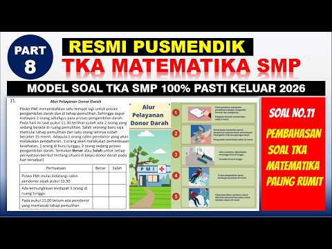 Relasi dan Fungsi: Domain, Kodomain, Range, dan Nilai Pemetaan SMP