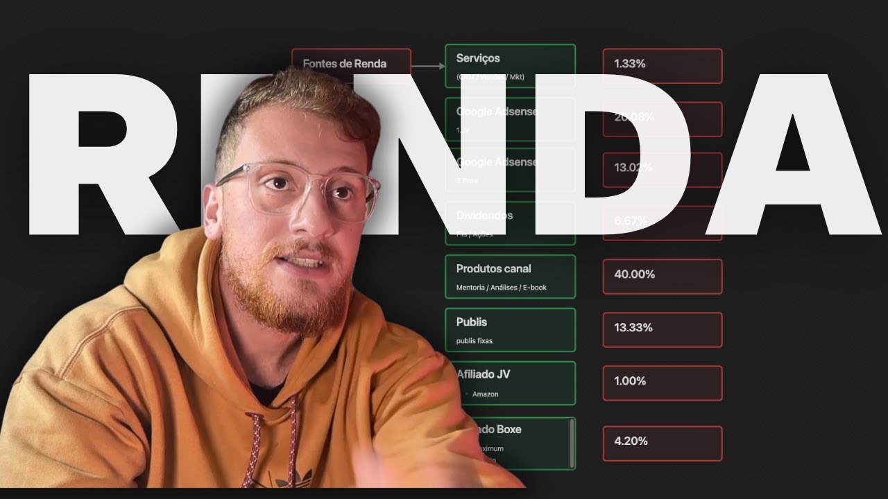 Sai de 3 para 8 Fontes de Renda em 6 meses (Ep.27)