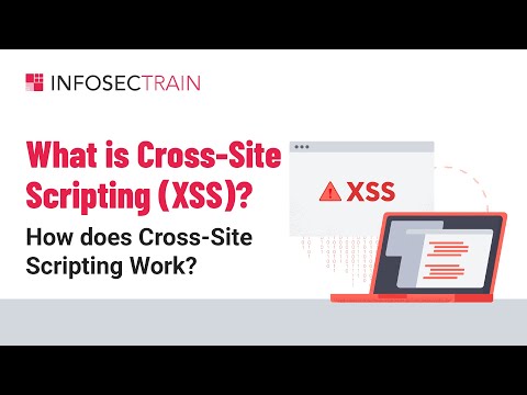 What is CSRF | What is Cross Site Request Forgery with Example
