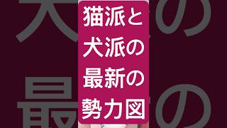 猫派と犬派の最新の勢力図　#猫の日