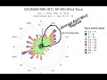 How To Read A Wind Rose Chart