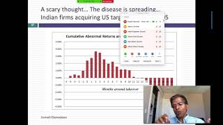 Session 25: Acquisition Valuation