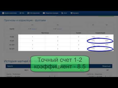Колумбия Liga Aguila, Кукута - Медельин 30.03.2015 02:00 МСК