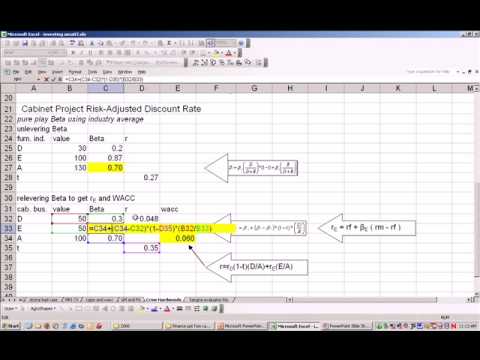 Project Discount Rate