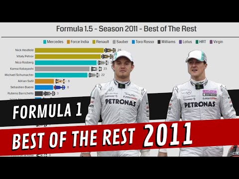 Formula 1.5 2011 Best of The Rest
