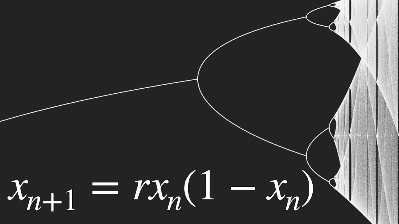 This equation will change how you see the world (the logistic map)