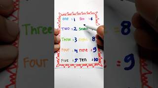 Download lagu Writing numbers in English, hopefully useful #art #shortsvideo #shorts #english mp3