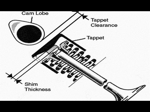 How Valve GAP, Valve Clearance, and Valve Shims Works