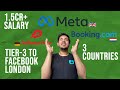 How I got Facebook (Meta) and top Software Engineering offers in europe from India
