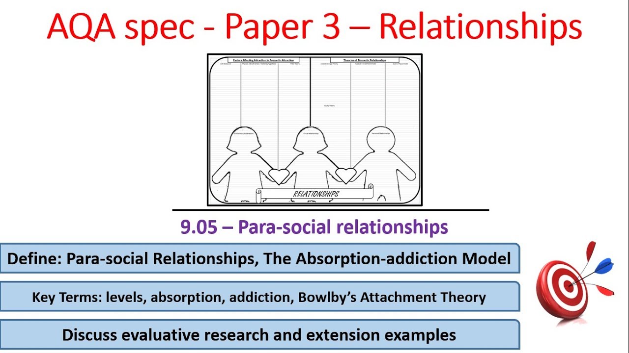 9.05 Para social relationships - Relationships - AQA Alevel Psychology, paper 3