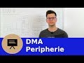 0x29 Direct Memory Access DMA Basics Functionality Advantages And Disadvantages