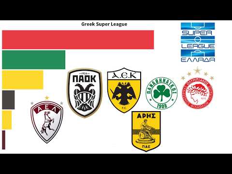 Greek Super League Winners (1927-2025) | All the Greece League Champions