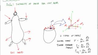 Stress Explanation - Mechanics of Materials