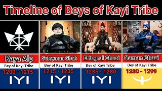 Timeline of beys of kayi tribe seleyman shah ertugrul ghazi osman ghazi