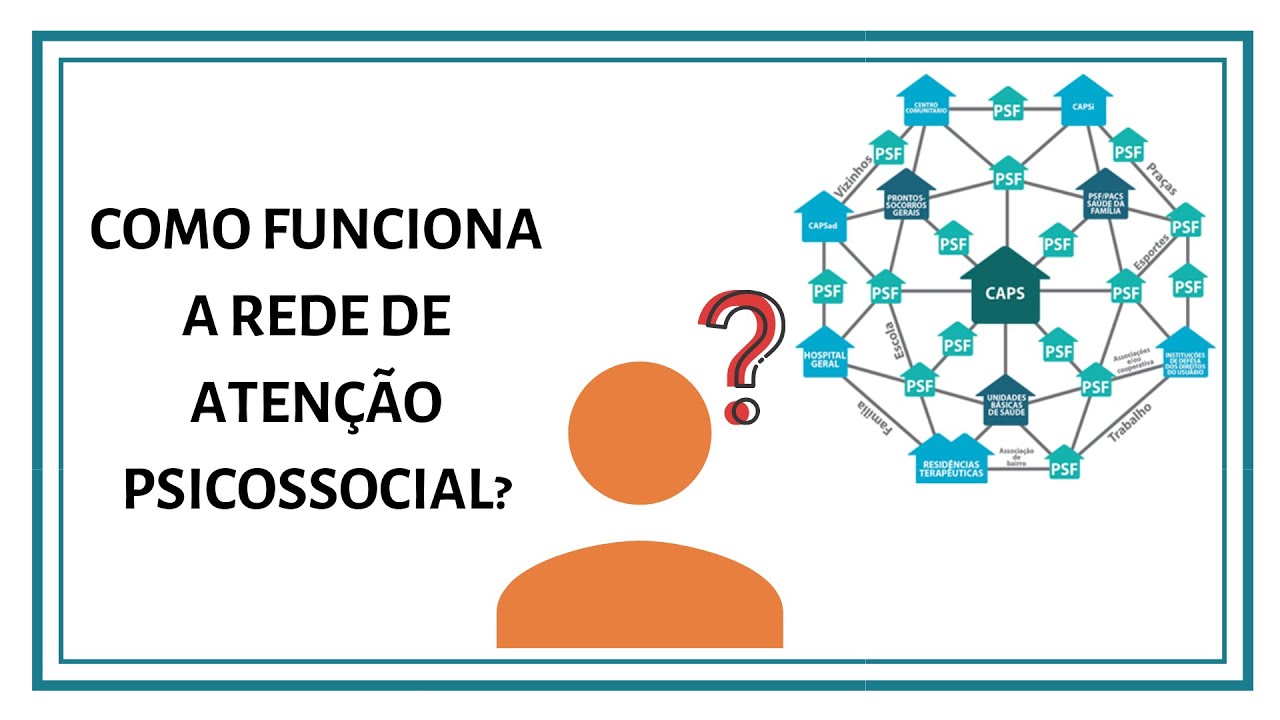 COMO FUNCIONA A REDE DE ATENÇÃO PSICOSSOCIAL?