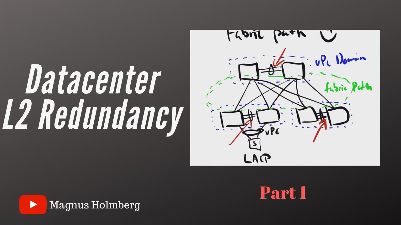 Cisco Datacenter L2 Redundancy